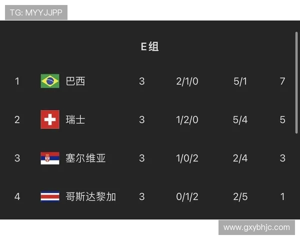 塞尔维亚与巴西足球对决数据分析及比赛回顾 塞尔维亚与巴西足球对决数据分析及比赛回顾