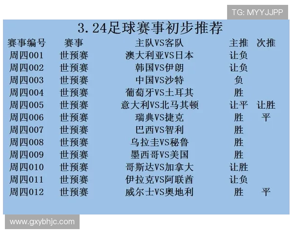 韩国与智利足球队员对决分析及战术比较