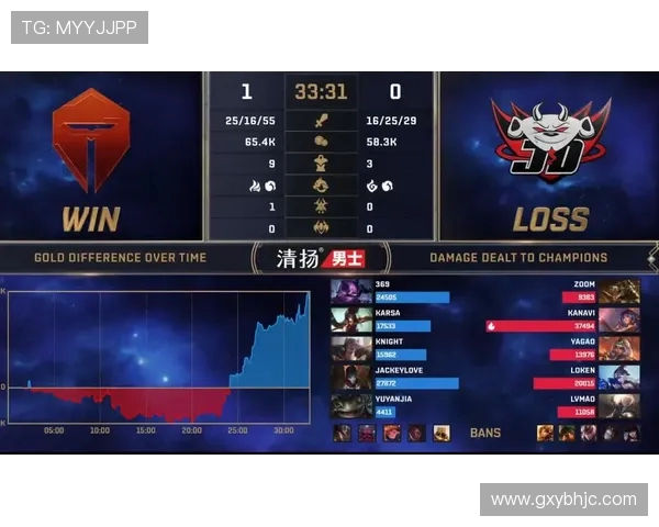 世界冠军杯积分榜更新JDG战队以87分稳居榜首位置 世界冠军杯积分榜更新JDG战队以87分稳居榜首位置