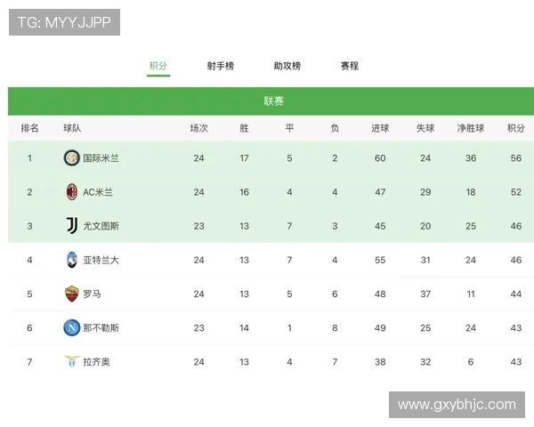 广州排球队以59分领跑挑战赛积分榜展现强劲实力