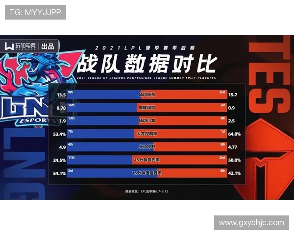 独家解析LNG战队比赛经验对比及其对未来赛事的影响分析 独家解析LNG战队比赛经验对比及其对未来赛事的影响分析